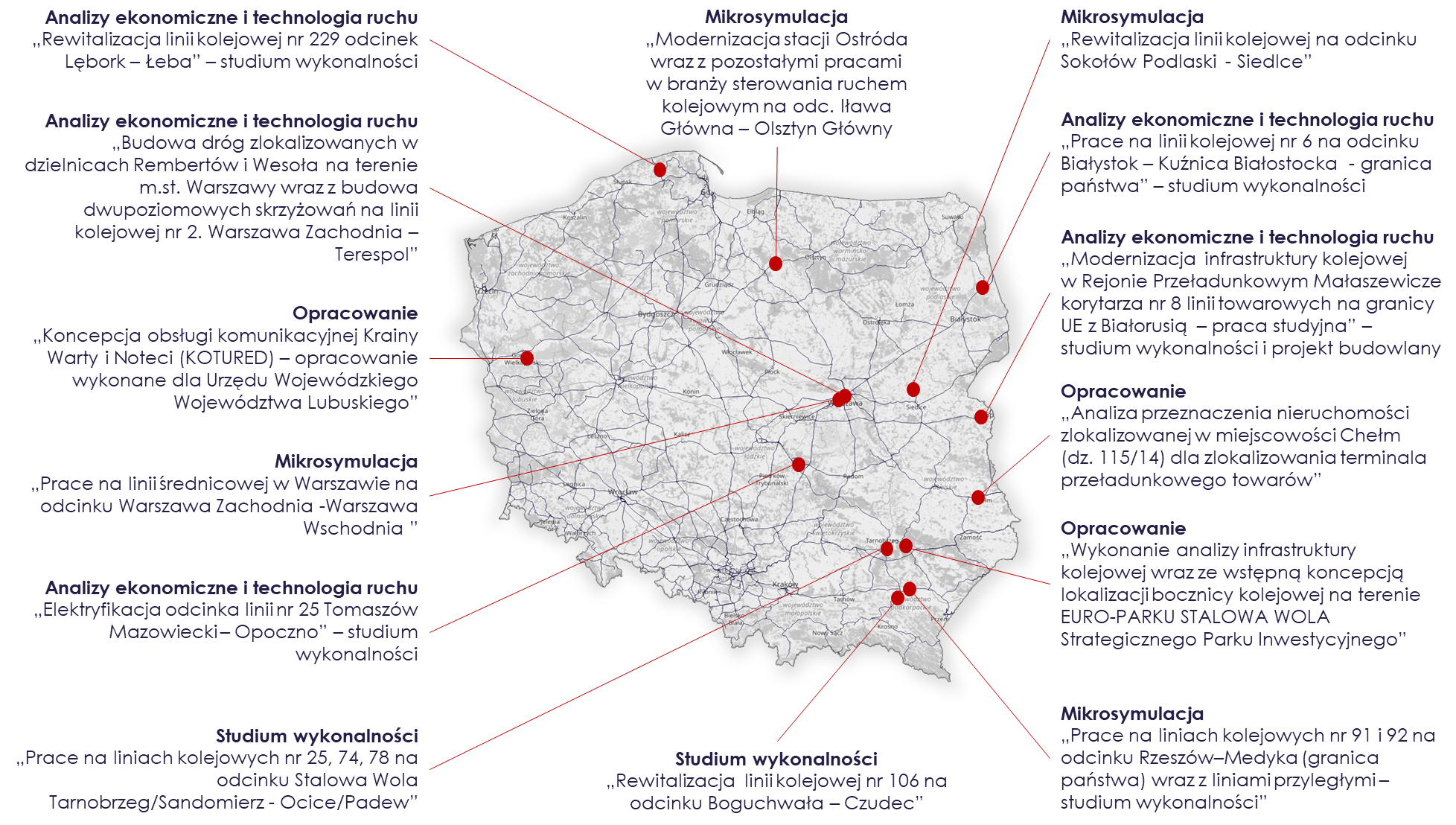 Studium wykonywalności | Ośrodek Badań Ekonomiki Transportu